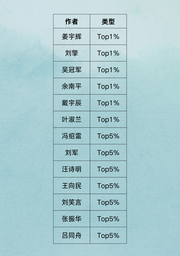 祝贺！色中色
13位学者入选「2025全国高被引学者」名单
